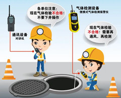 色达有限空间安全作业操作规程